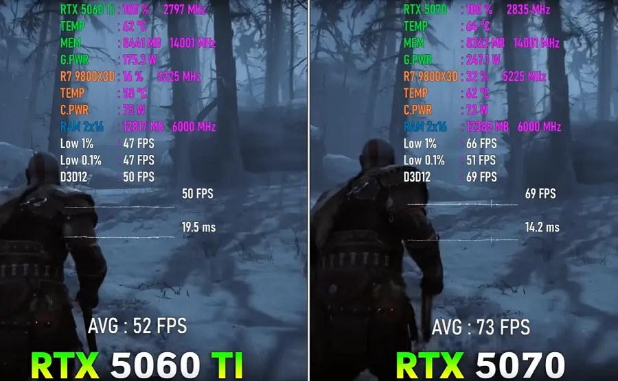 Benchmark God of War Ragnarok 4K
